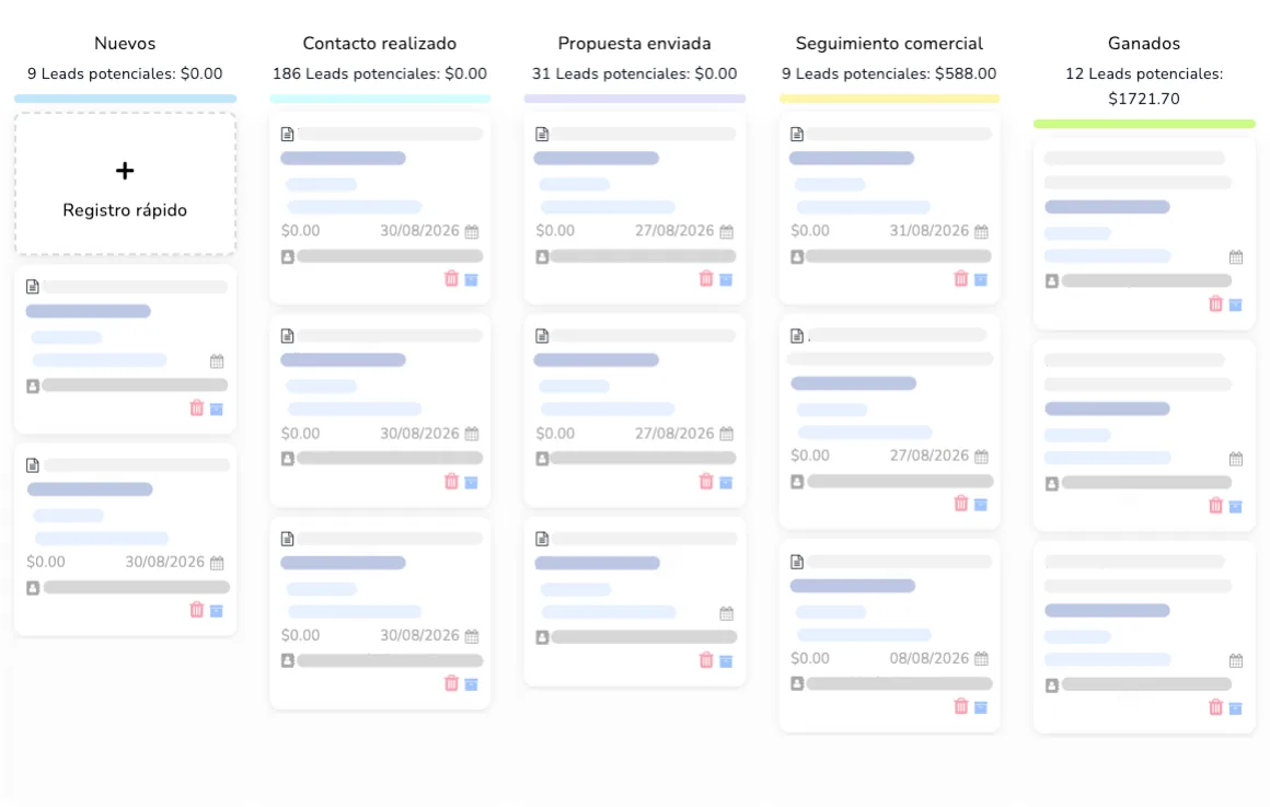 Tablero del embudo de ventas de Ventrix CRM con las fases Nuevos, Contacto realizado, Propuesta enviada, Seguimiento comercial y Ganados